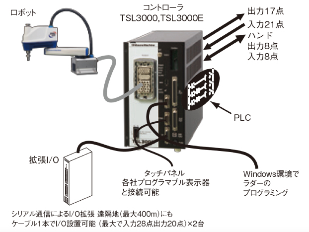 TH・THL多彩な機能・応用イメージ