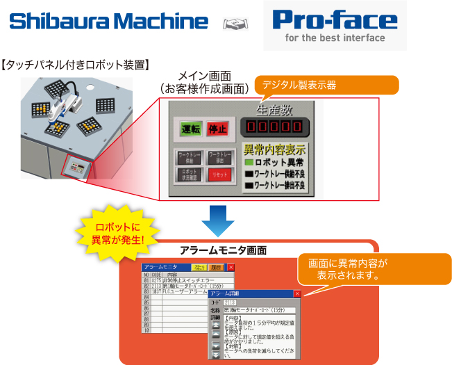 TH・THL多彩な機能・応用イメージ