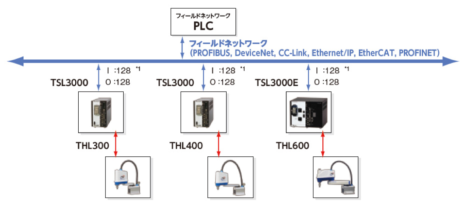 TH・THL多彩な機能・応用イメージ